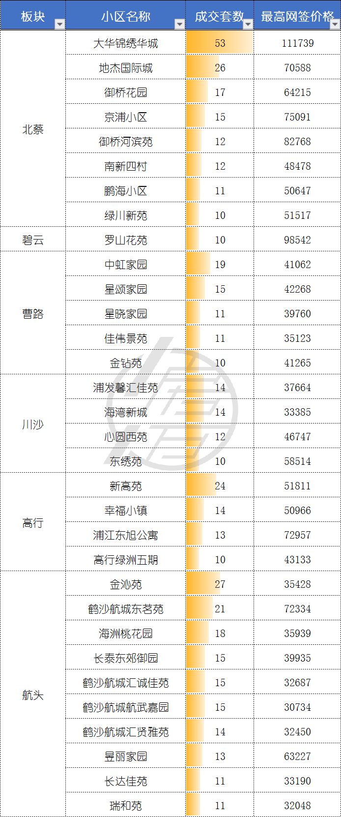 5月二手成交约2.9万套，创2016年来新高，“繁荣”是否还会持续？