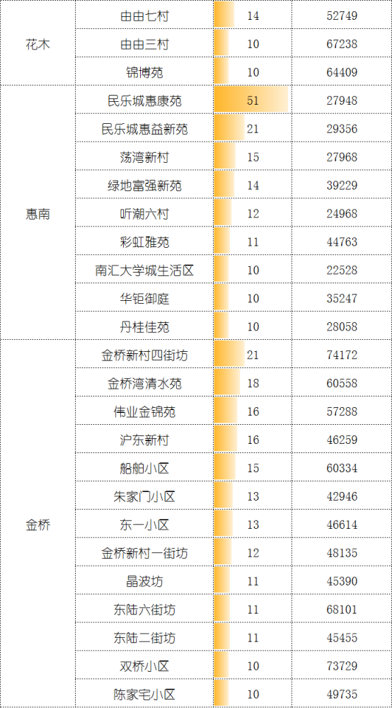 5月二手成交约2.9万套，创2016年来新高，“繁荣”是否还会持续？