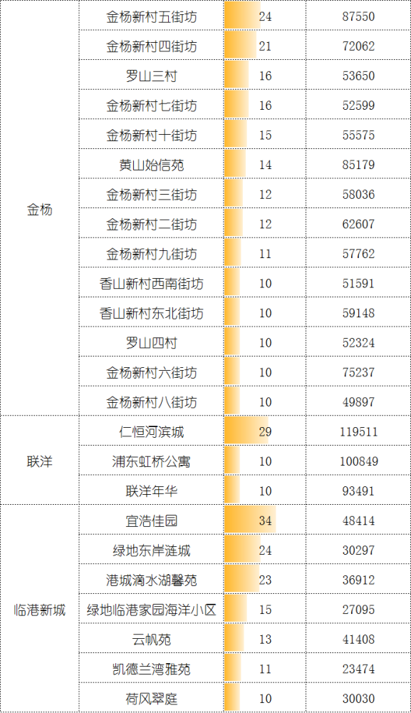 5月二手成交约2.9万套，创2016年来新高，“繁荣”是否还会持续？