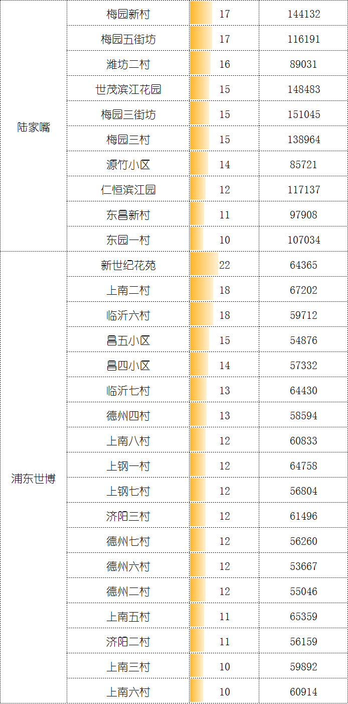 5月二手成交约2.9万套，创2016年来新高，“繁荣”是否还会持续？