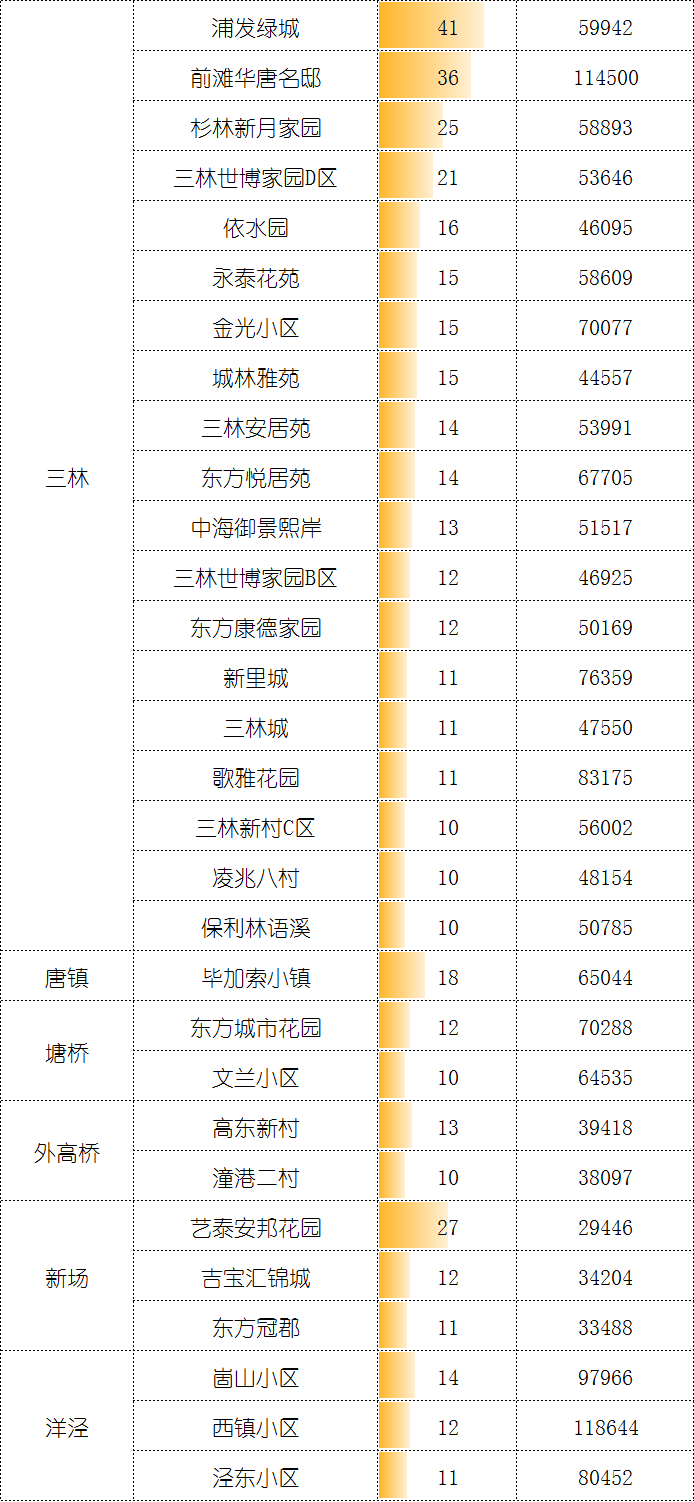 5月二手成交约2.9万套，创2016年来新高，“繁荣”是否还会持续？