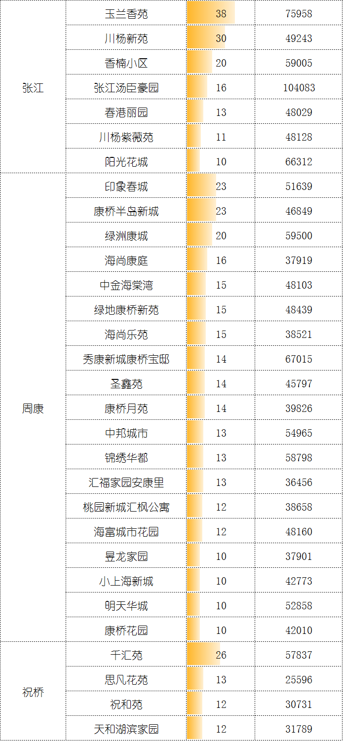 5月二手成交约2.9万套，创2016年来新高，“繁荣”是否还会持续？