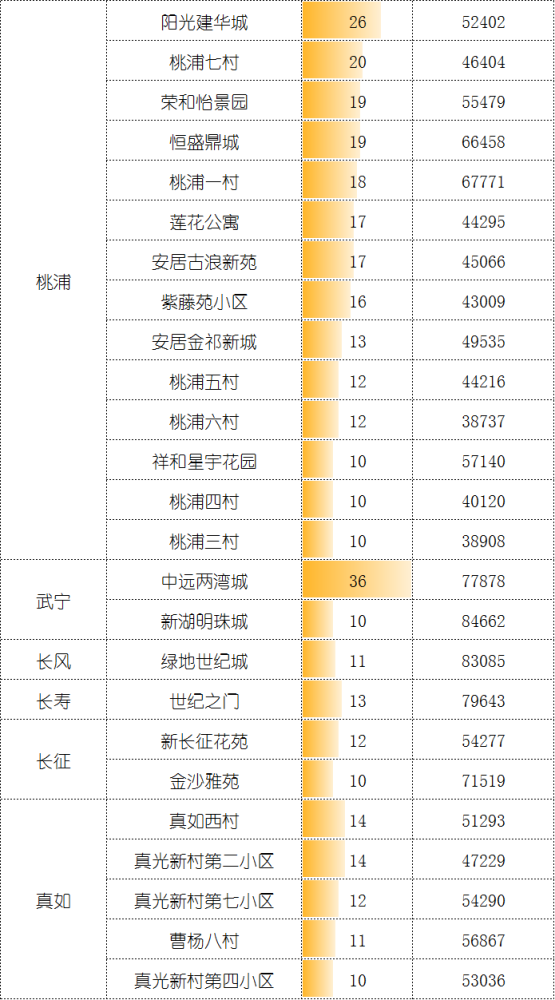 5月二手成交约2.9万套，创2016年来新高，“繁荣”是否还会持续？
