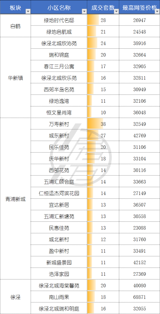 5月二手成交约2.9万套，创2016年来新高，“繁荣”是否还会持续？