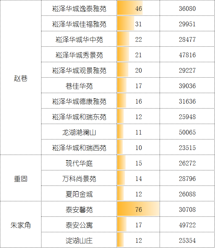 5月二手成交约2.9万套，创2016年来新高，“繁荣”是否还会持续？