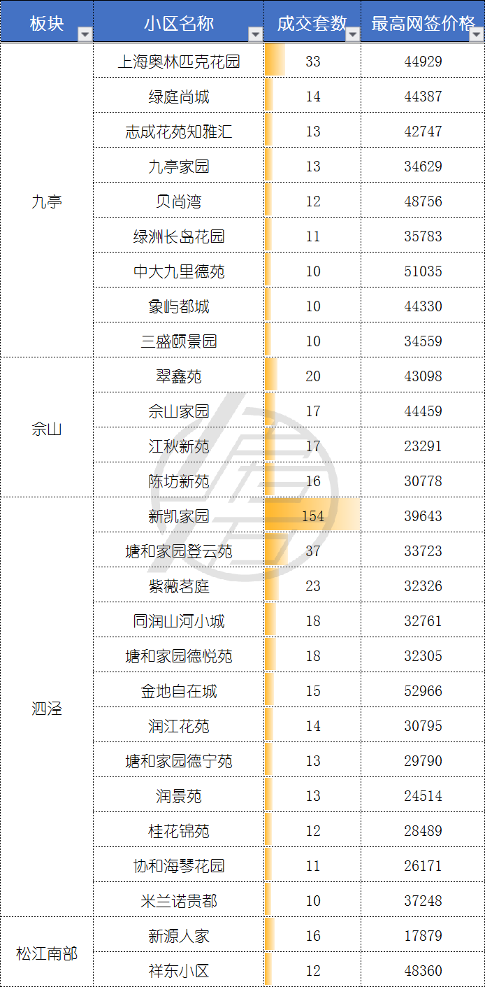 5月二手成交约2.9万套，创2016年来新高，“繁荣”是否还会持续？
