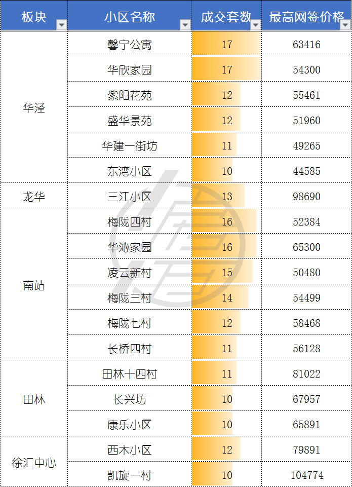 5月二手成交约2.9万套，创2016年来新高，“繁荣”是否还会持续？