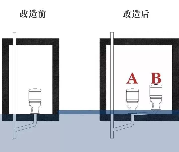 马桶移位,别花冤枉钱,最便宜几十块钱搞定!