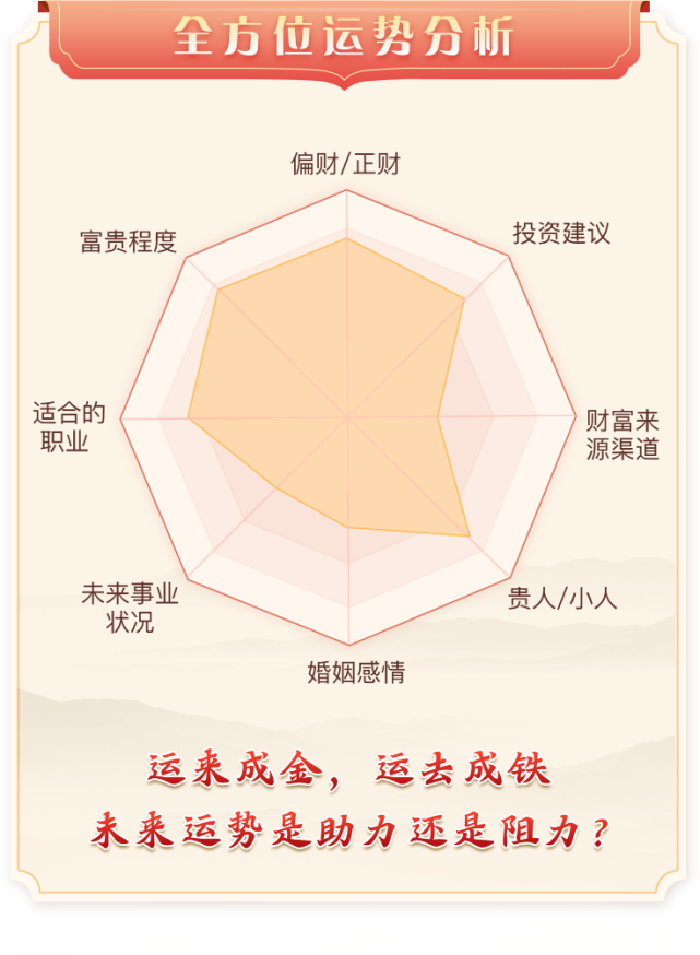 顺时顺势,为了更好的把握人生发展的规律,流年运势提前知!