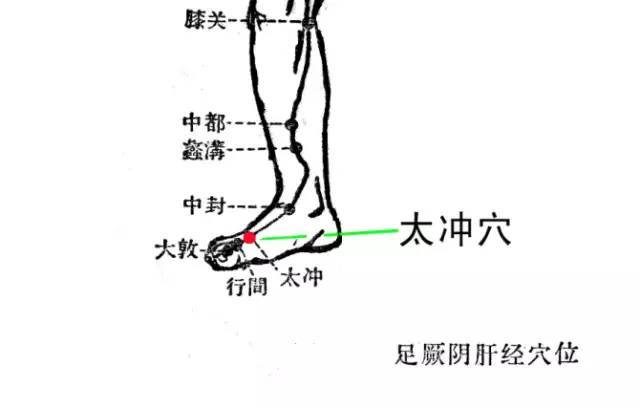 "入针即效,拨针即愈 的针灸绝招