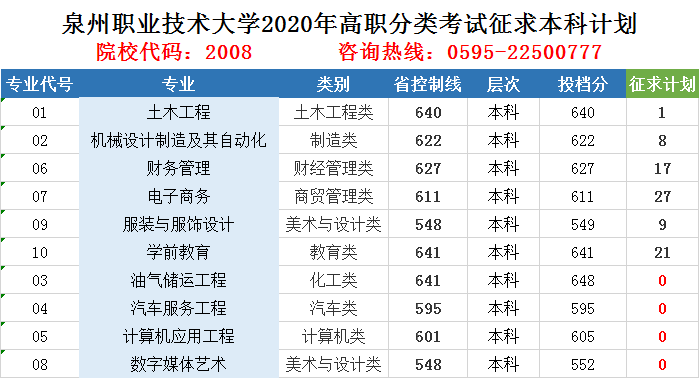 福建高职排名_福建地图(2)
