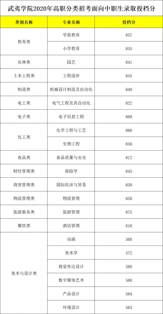 福建高职排名_福建地图(2)