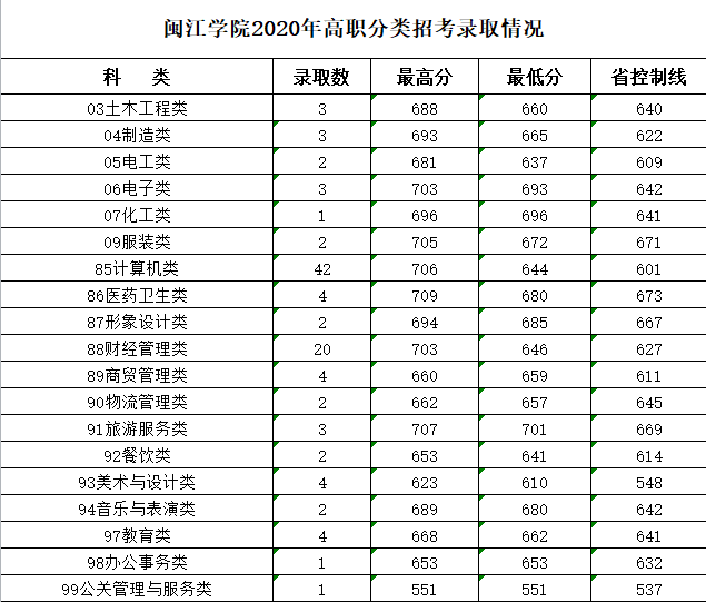 福建高职排名_福建地图