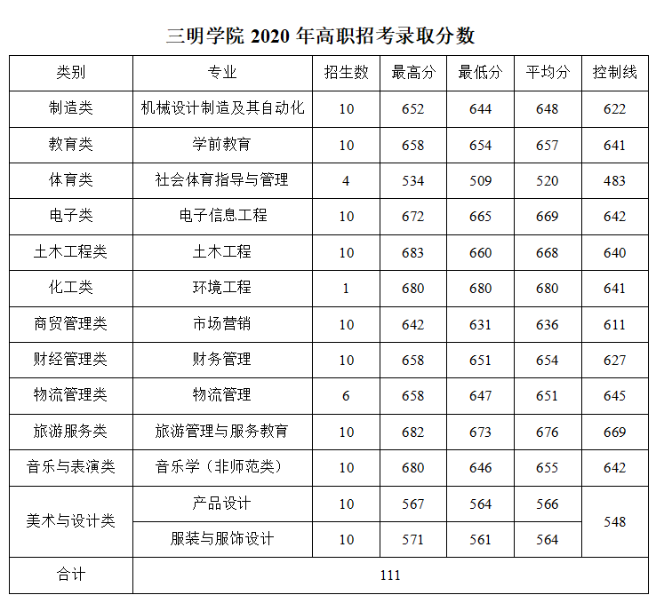 福建高职排名_福建地图(2)