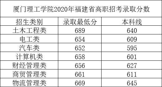 福建高职排名_福建地图(2)
