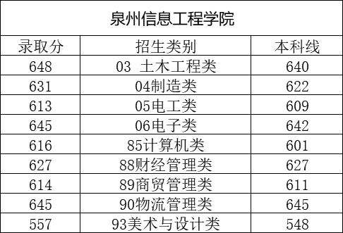福建高职排名_福建地图(2)