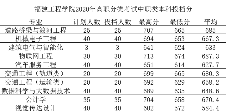 福建高职排名_福建地图(2)