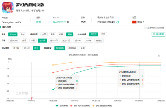 《梦幻西游网页版》投放研究报告：为何画风突转，又魔性又直白！