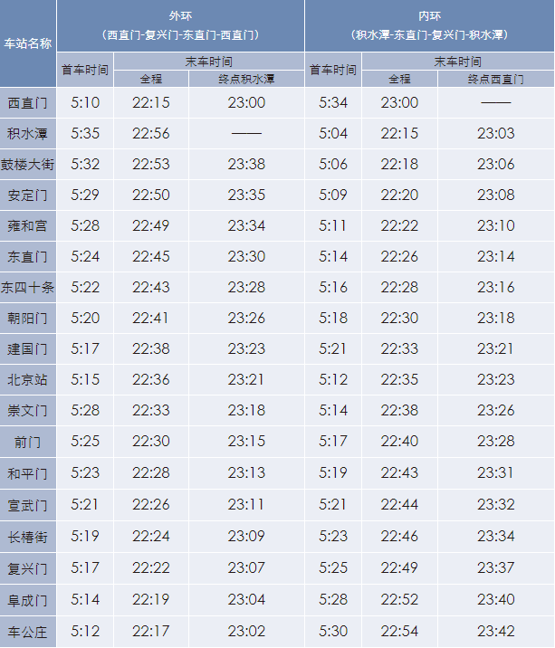 北京地铁最新首末班车时刻表!附快速查询入口!