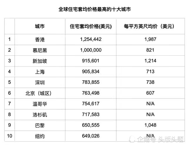 上海站排名_上海站图片
