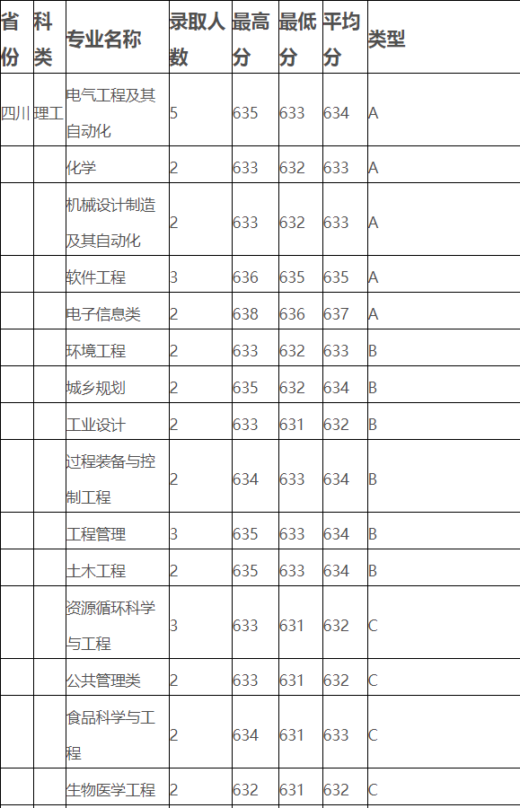 矿物加工招聘_矿物加工 选矿专业招聘 内蒙古工业大学(4)