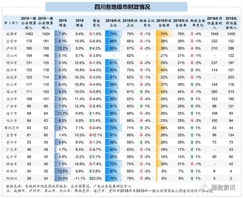 成都GDP和财政收入_财政收入占gdp的比重(2)