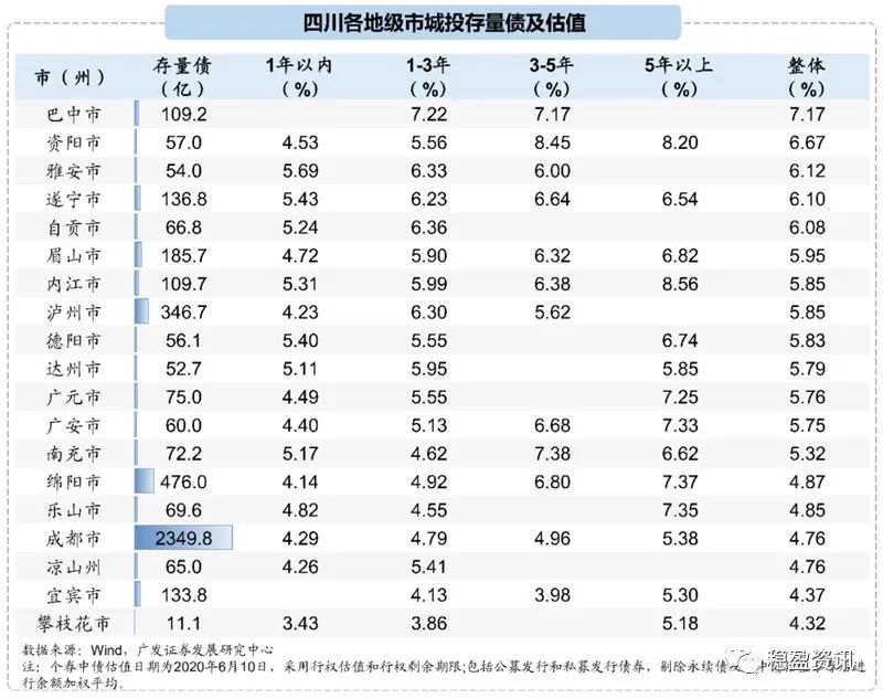 四川崇州市gdp排行_四川省21地市州2019年GDP排名 图(3)