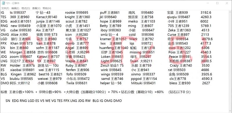 王哥简谱课堂_大学课堂(2)