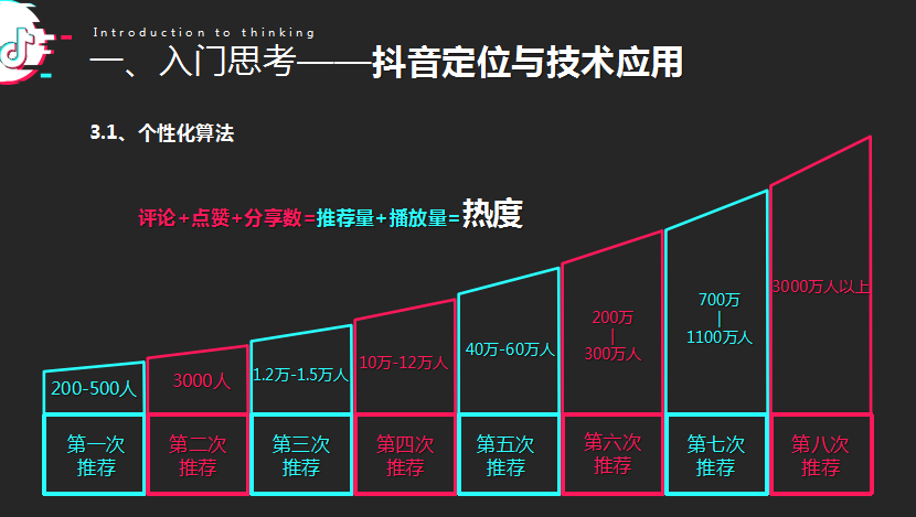 据不完全分析,抖音的推荐机制,可能存在8个流量池:第一次推荐大约在