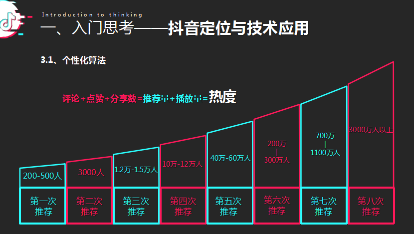 完整的抖音运营指南利用心理学理论来指导抖音运营全部是攻略