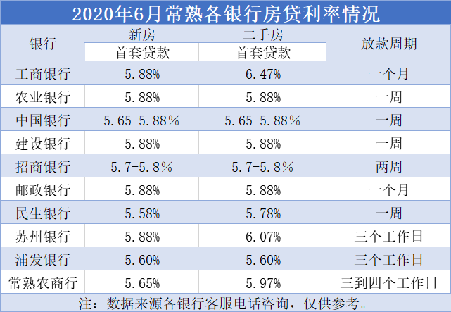 常熟多家银行下调房贷利率,买房机会来了!