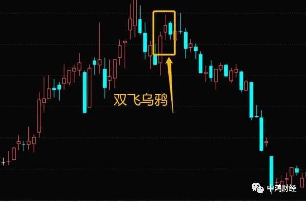 散户注意"双飞乌鸦,股票暴跌前都会出现这个信号,从不例外