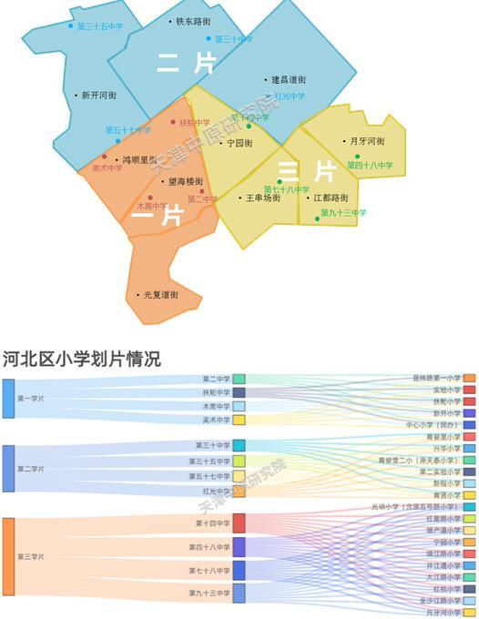 揭秘:天津学区房大数据背后的故事之河北区