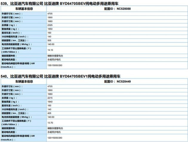 比亚迪宋plus ev参数信息 搭载磷酸铁锂电池