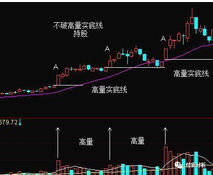 a股不败口诀:"三平底翻红买,三平顶翻绿卖",这才是大道至简
