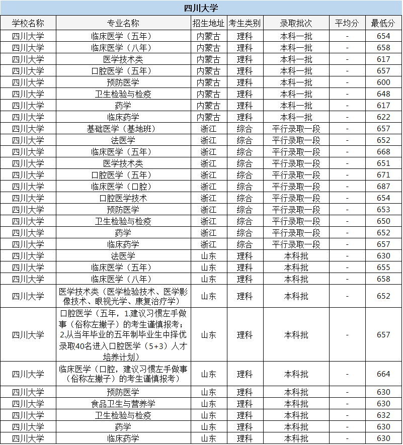 医院院排名_医院院徽(2)