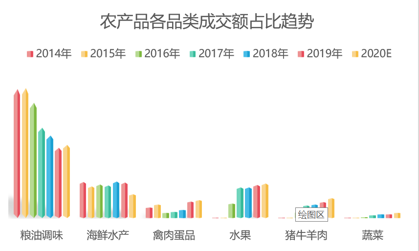 《电商农产品销售报告》发布,疫情下农产品线上销售逆势增长