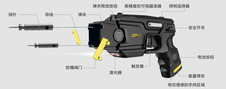 从而使得安杰特def-Ⅰ智能电击击发器具有" 瞬间制服,安全有效,实时