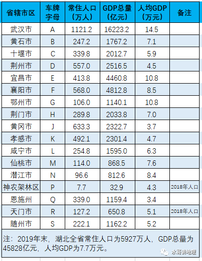 车牌号排序按gdp_辽宁车牌号字母排序