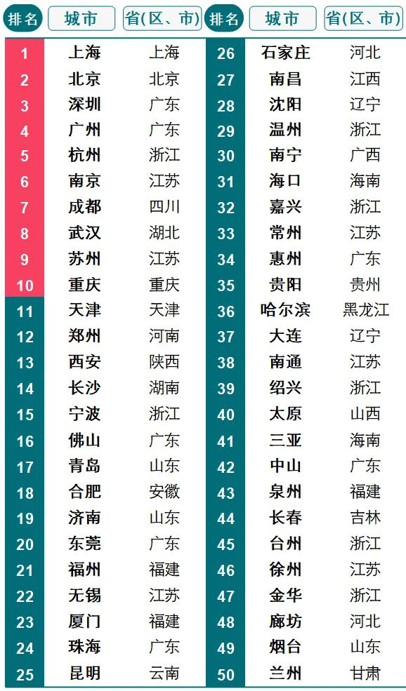 天津地产排名_天津中原地产(3)