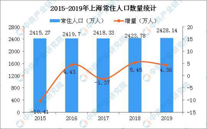 广州市常住人口2019_广州市外来人口分布图