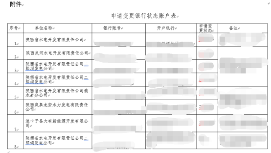 你真的了解公文中的表格编排格式吗?