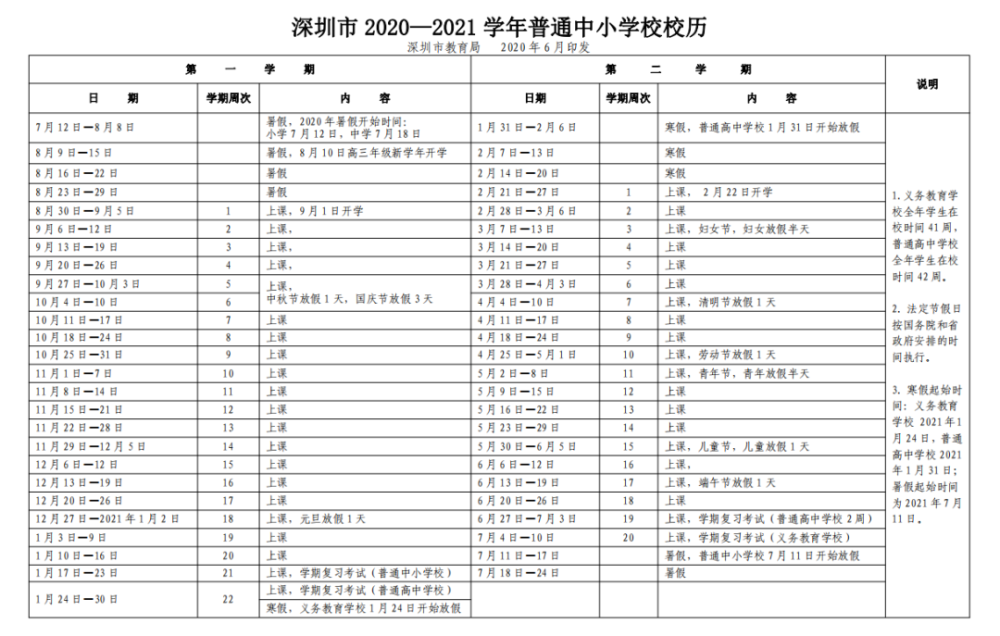 22号寒假放假时间:中小学1.24号,高中1.31号秋季开学时间:中小学9.