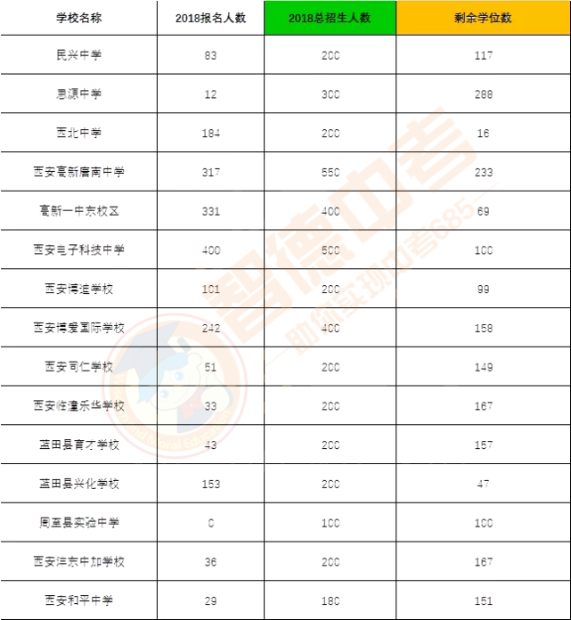 冲刺2020小升初,这些数据提前掌握:网报人数,业主人数,录取比