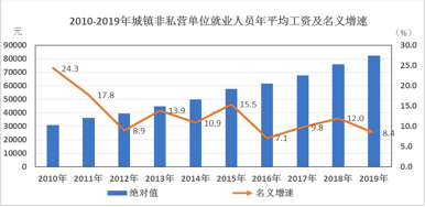 个体自由职业怎么统计GDP_2017年全国各省GDP出炉 福建跻身 3万亿俱乐部 GDP超上海北京 增速排名更厉害