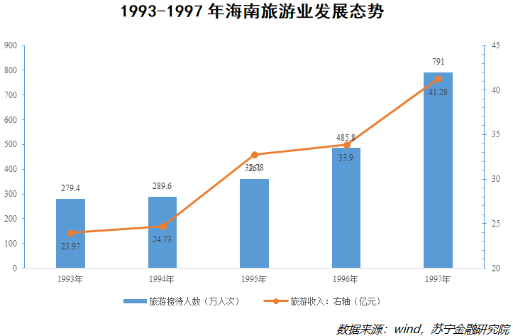 浦东经济GDP(2)
