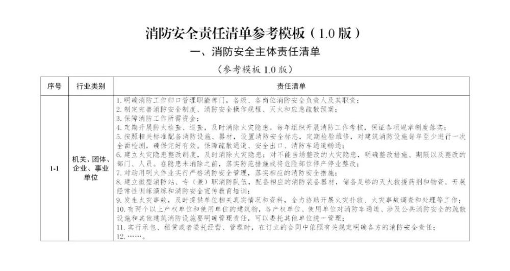 重点企业单位,重点环节部位,重点岗位人员,全面加快推进消防安全生产