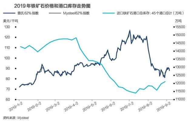 带血gdp