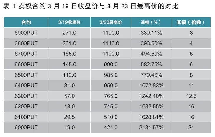 股市会被算进GDP_股市牛图片(3)