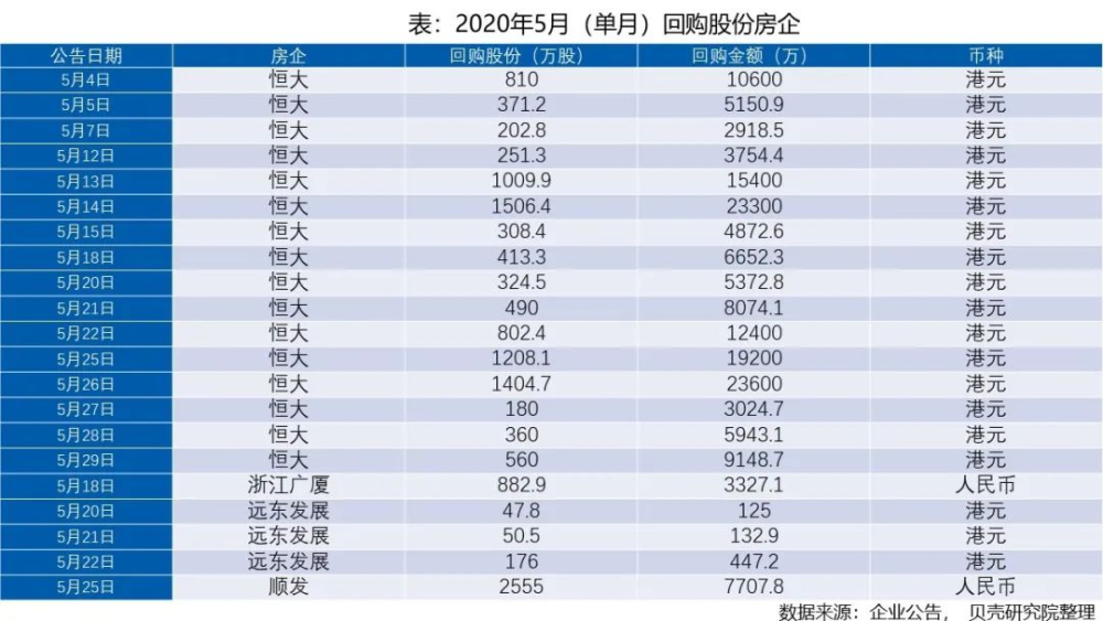 六大维度数据解读楼市红五月：杭州万人抢房北京二手房成交创两年新高